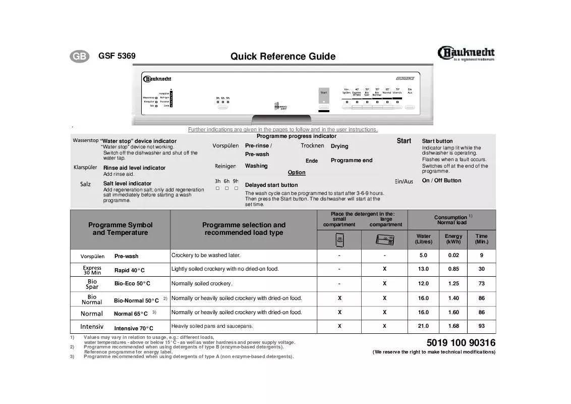 Mode d'emploi WHIRLPOOL GSF 5369 ETW-WS