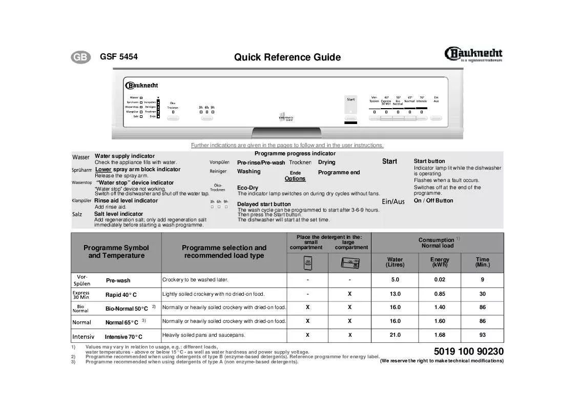 Mode d'emploi WHIRLPOOL GSF 5454 TW-WS