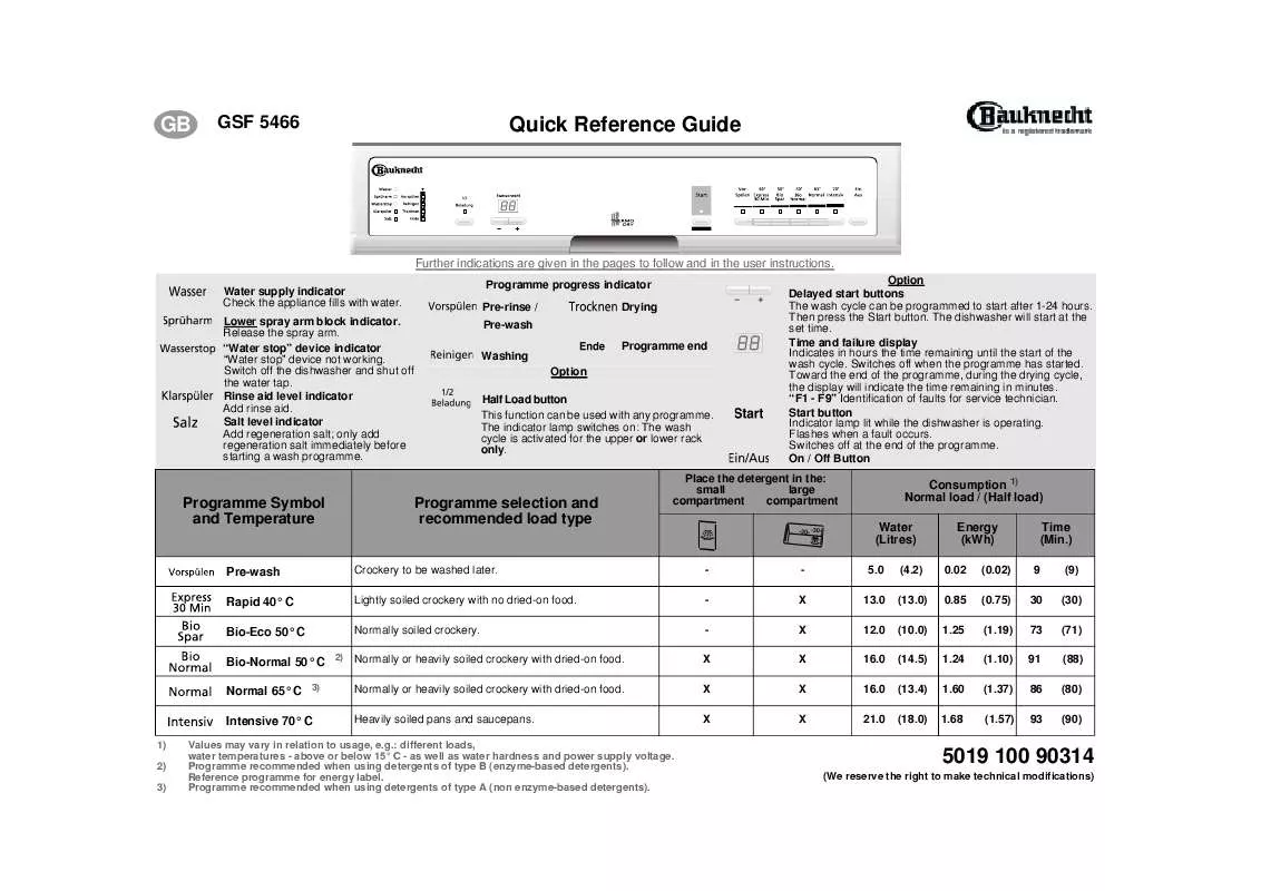 Mode d'emploi WHIRLPOOL GSF 5466 TW-WS