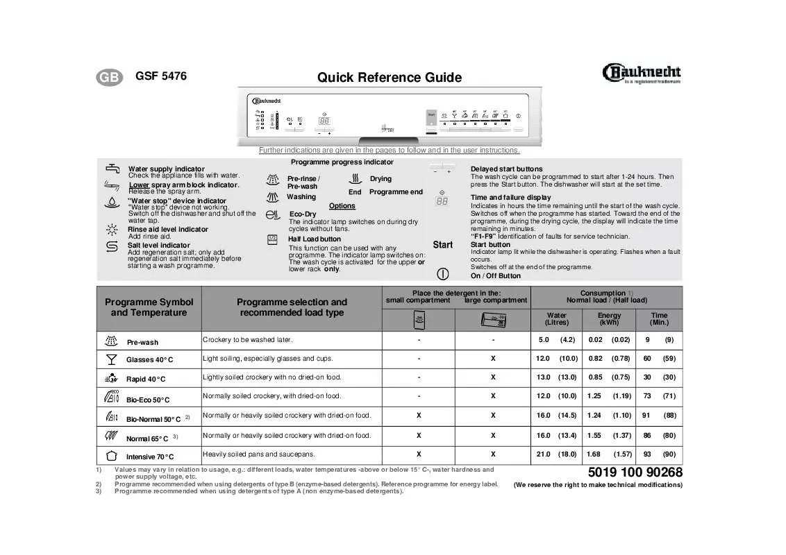 Mode d'emploi WHIRLPOOL GSF 5476 TW-SW