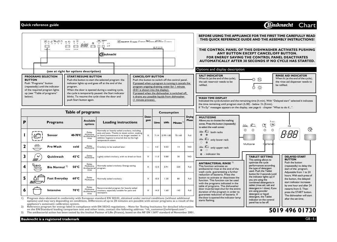 Mode d'emploi WHIRLPOOL GSF 61302 DI A WS