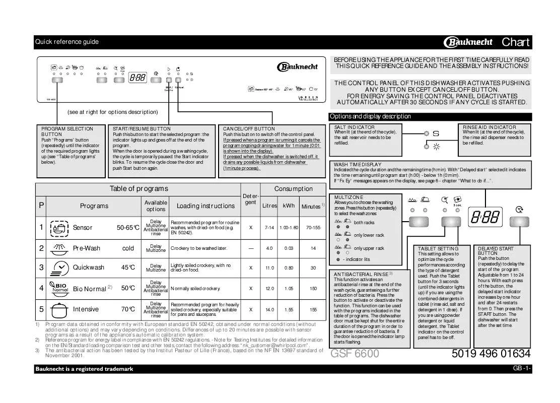 Mode d'emploi WHIRLPOOL GSF 6600 IX