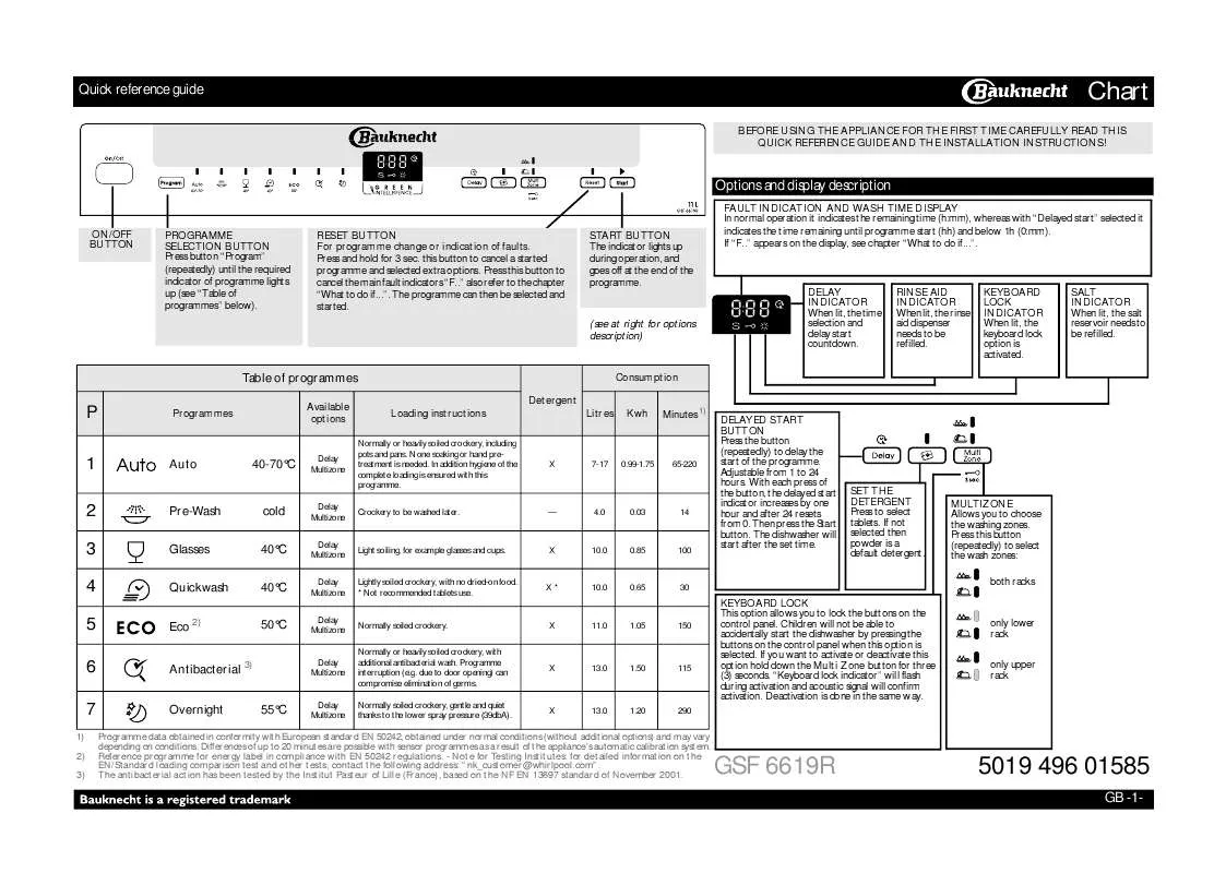 Mode d'emploi WHIRLPOOL GSF 6619R