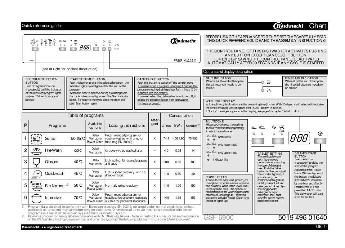 Mode d'emploi WHIRLPOOL GSF 6900 WH