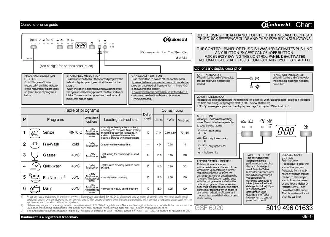 Mode d'emploi WHIRLPOOL GSF 6920 WH