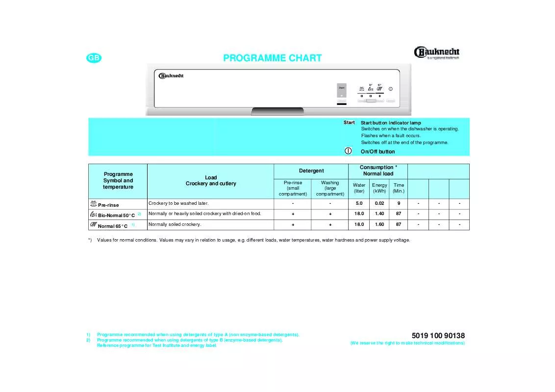 Mode d'emploi WHIRLPOOL GSF 7294 TW-WS