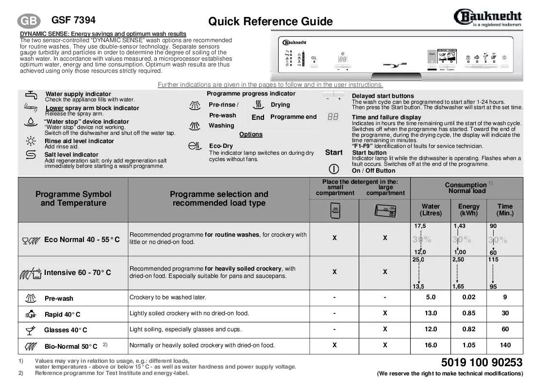 Mode d'emploi WHIRLPOOL GSF 7394 TW-WS