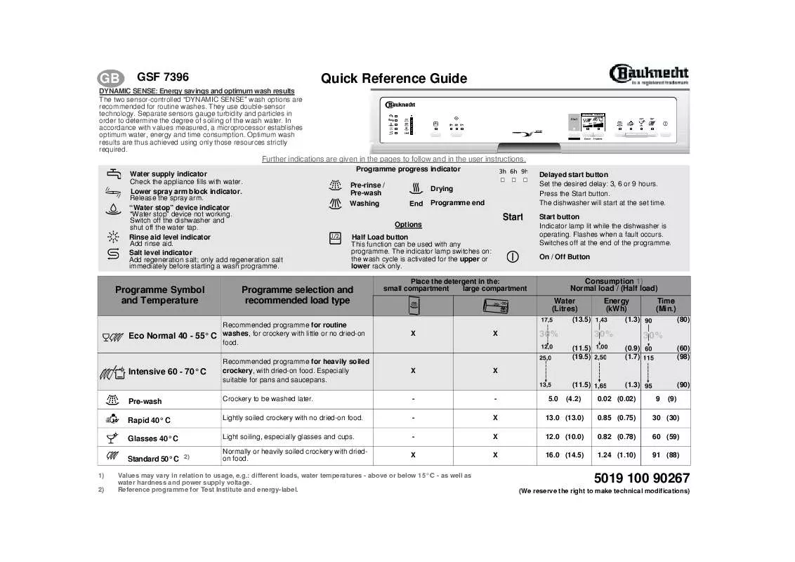 Mode d'emploi WHIRLPOOL GSF 7396 W-SW