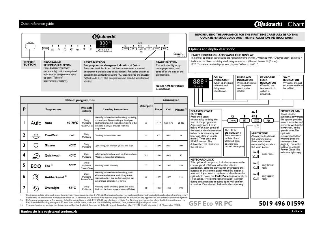 Mode d'emploi WHIRLPOOL GSF ECO 9R PC