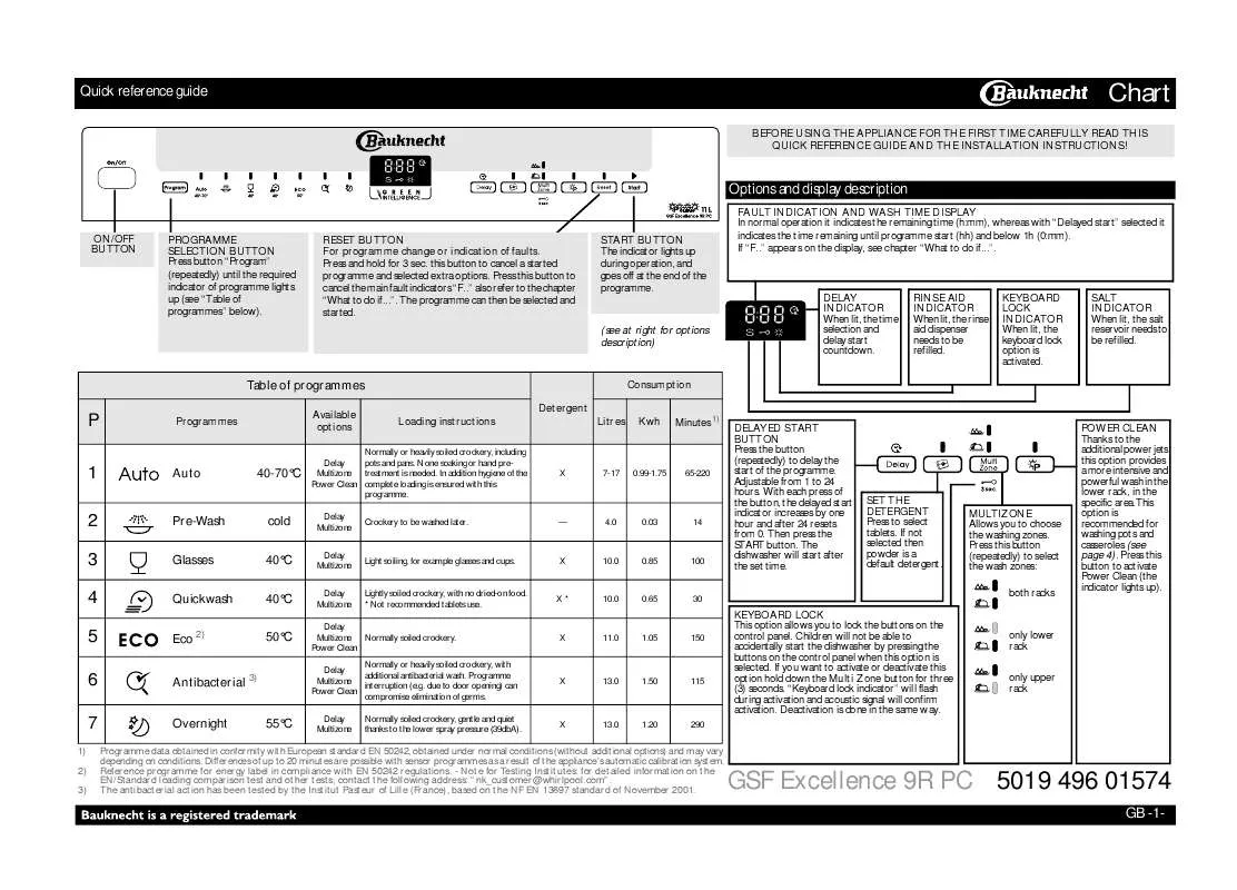 Mode d'emploi WHIRLPOOL GSF EXCELLENCE 9R PC