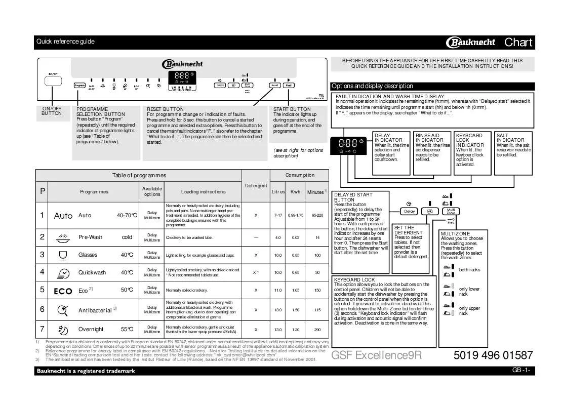 Mode d'emploi WHIRLPOOL GSF EXCELLENCE 9R