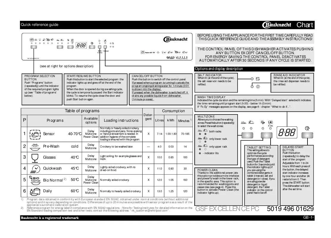 Mode d'emploi WHIRLPOOL GSF EXCELLENCE PC