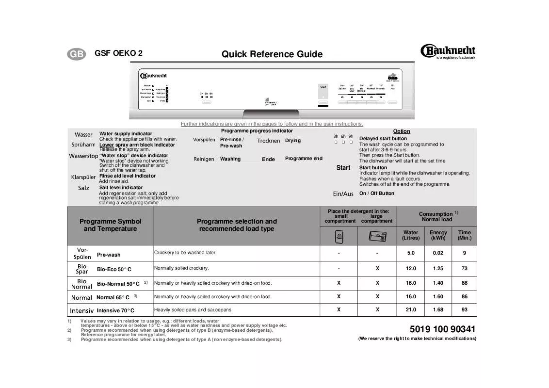 Mode d'emploi WHIRLPOOL GSF OEKO 2 TW-WS