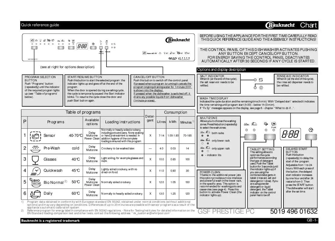 Mode d'emploi WHIRLPOOL GSF PRESTIGE PC