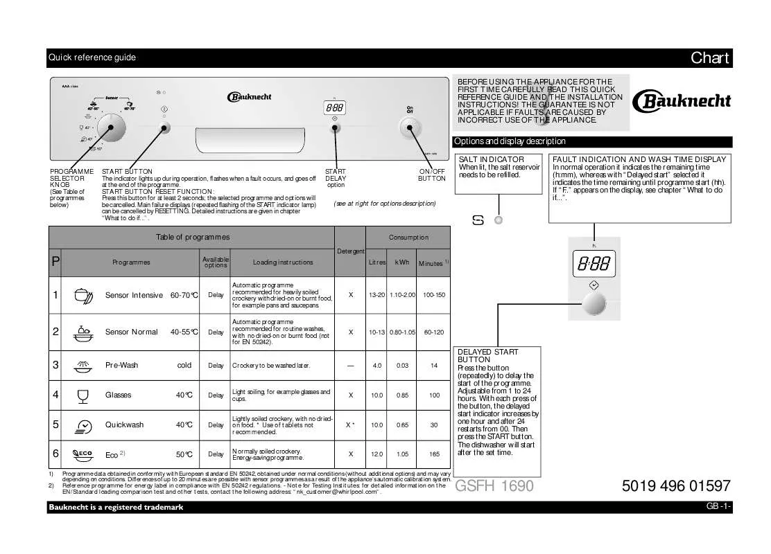 Mode d'emploi WHIRLPOOL GSFH 1690 IN