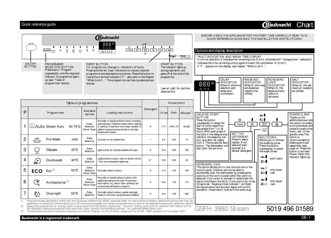 Mode d'emploi WHIRLPOOL GSFH 3980 IN STEAM