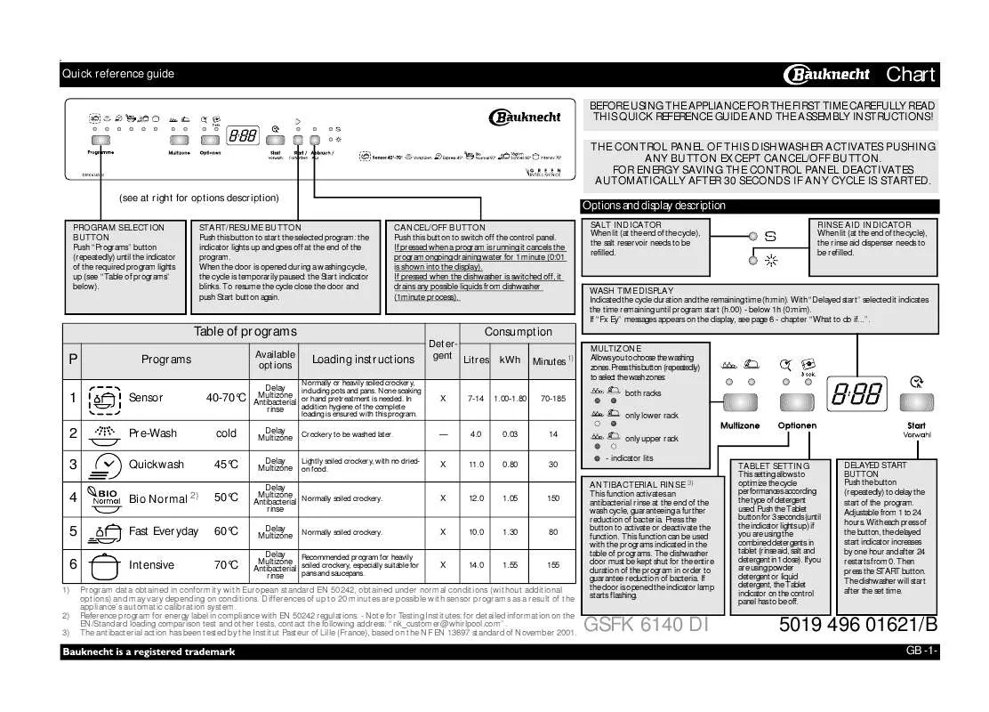 Mode d'emploi WHIRLPOOL GSFK 6140 DI WS