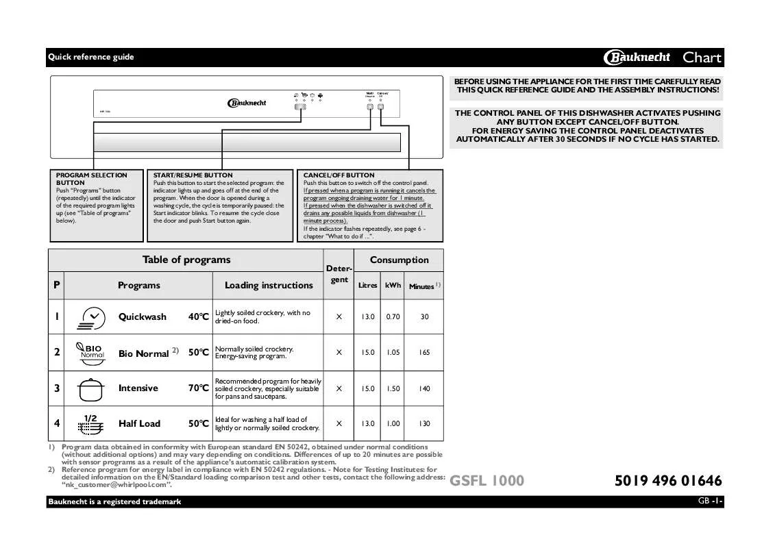 Mode d'emploi WHIRLPOOL GSFL 1000 WS