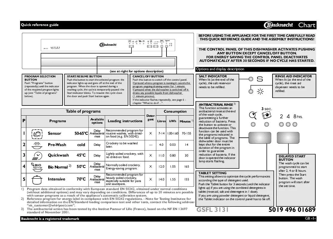 Mode d'emploi WHIRLPOOL GSFL 3131 IN