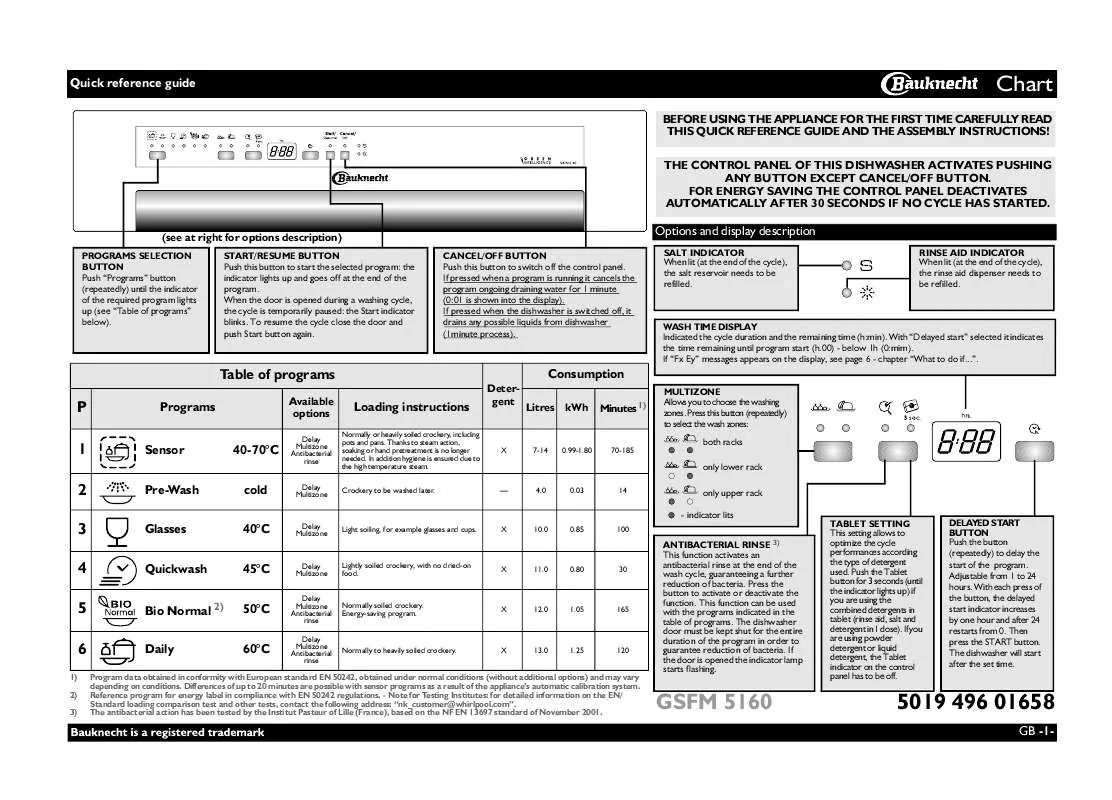 Mode d'emploi WHIRLPOOL GSFM 5160 IN