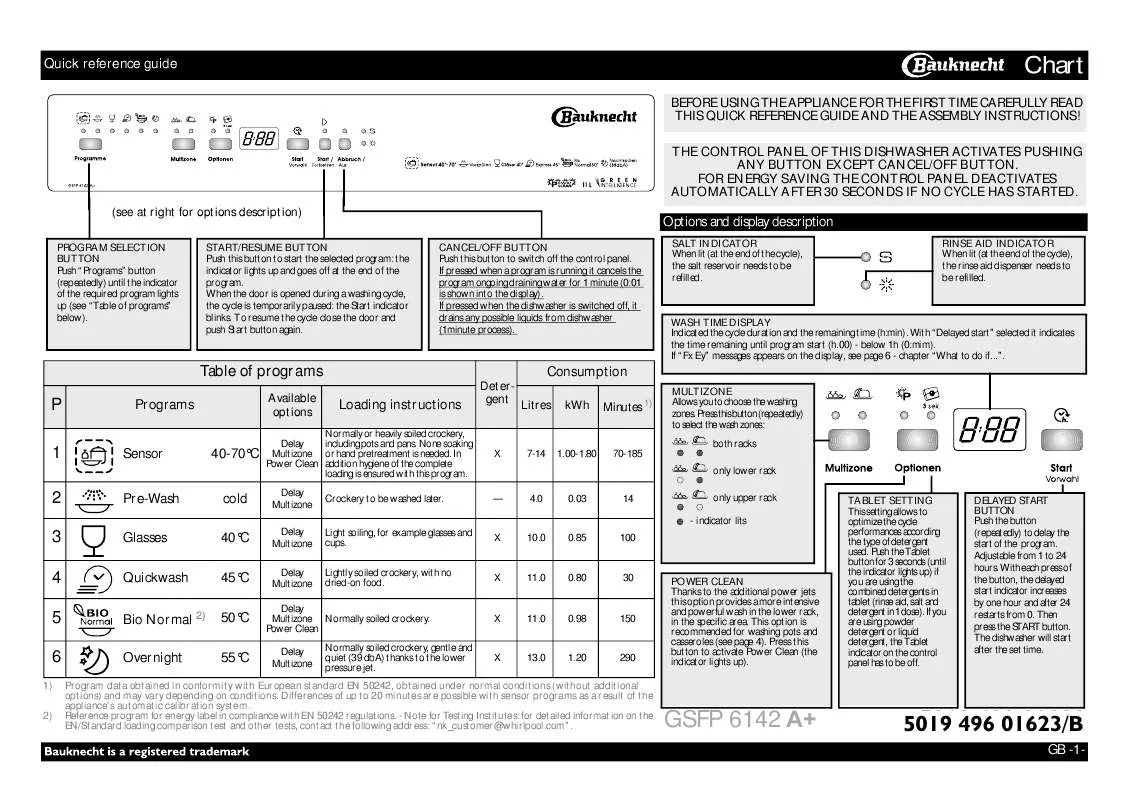 Mode d'emploi WHIRLPOOL GSFP 6142 A IN