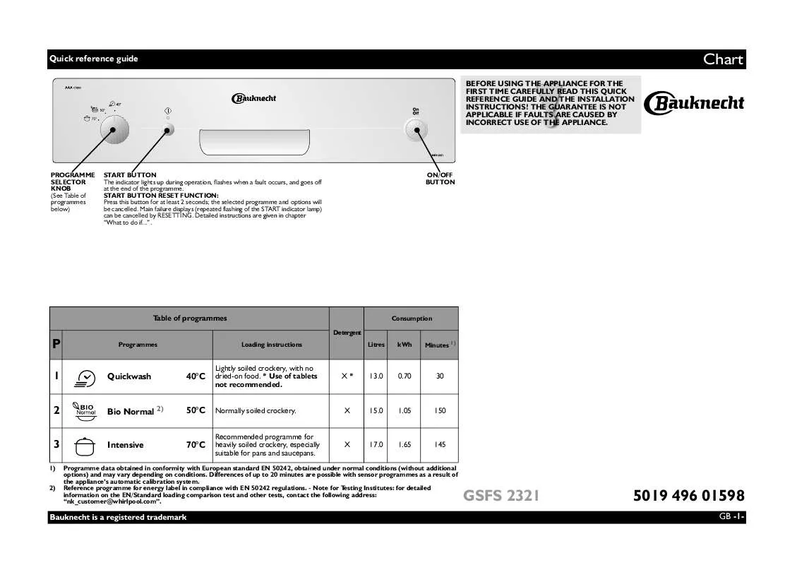 Mode d'emploi WHIRLPOOL GSFS 2321 WS