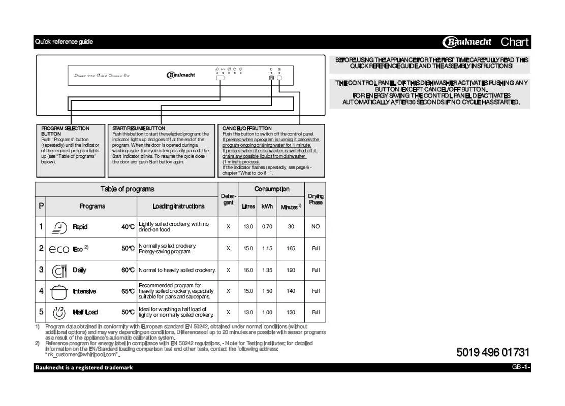 Mode d'emploi WHIRLPOOL GSFS 50002 WS