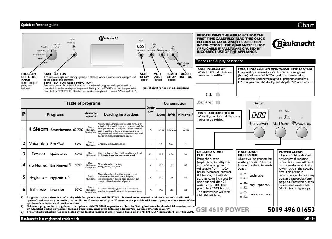 Mode d'emploi WHIRLPOOL GSI 4619 POWER IN