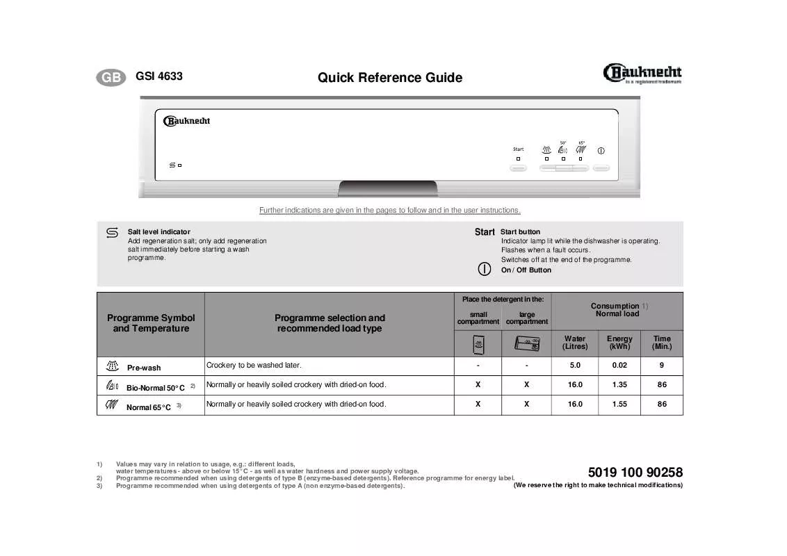 Mode d'emploi WHIRLPOOL GSI 4633/3 IN