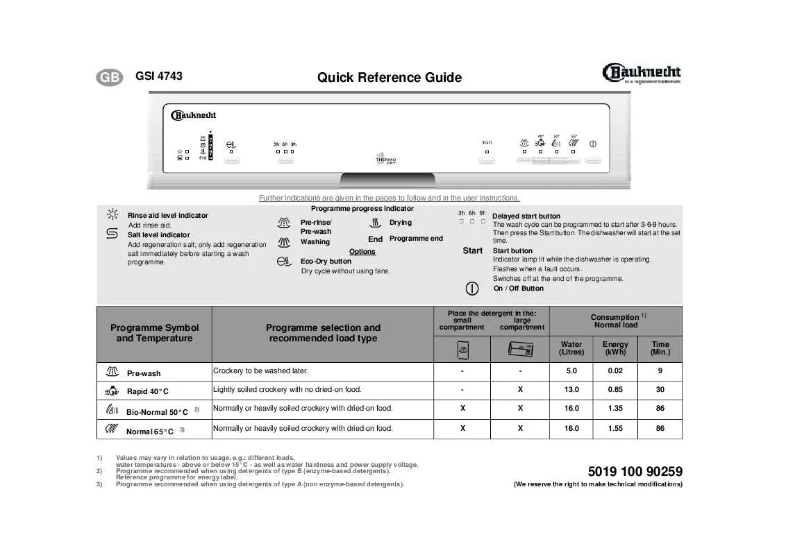 Mode d'emploi WHIRLPOOL GSI 4743/3 TW-SW