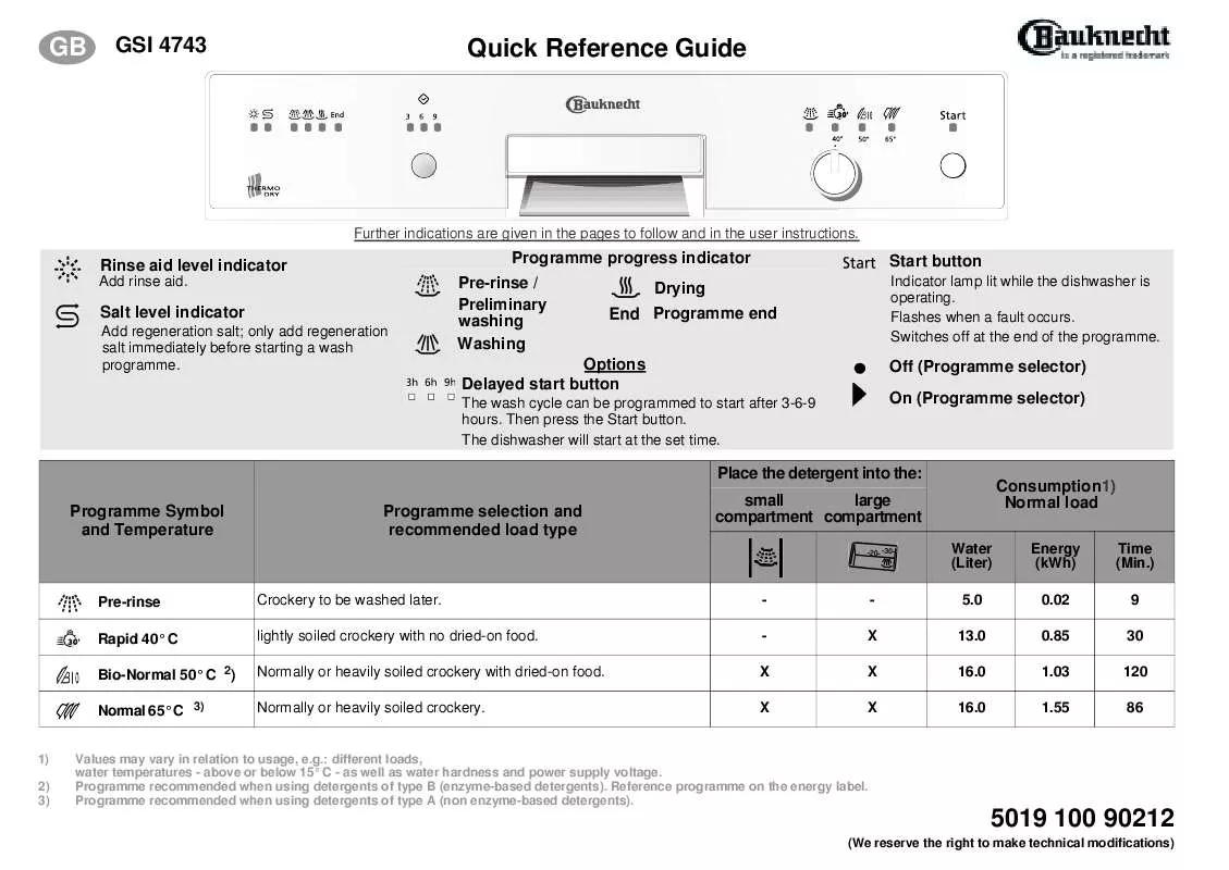 Mode d'emploi WHIRLPOOL GSI 4743/5 CTW-IN