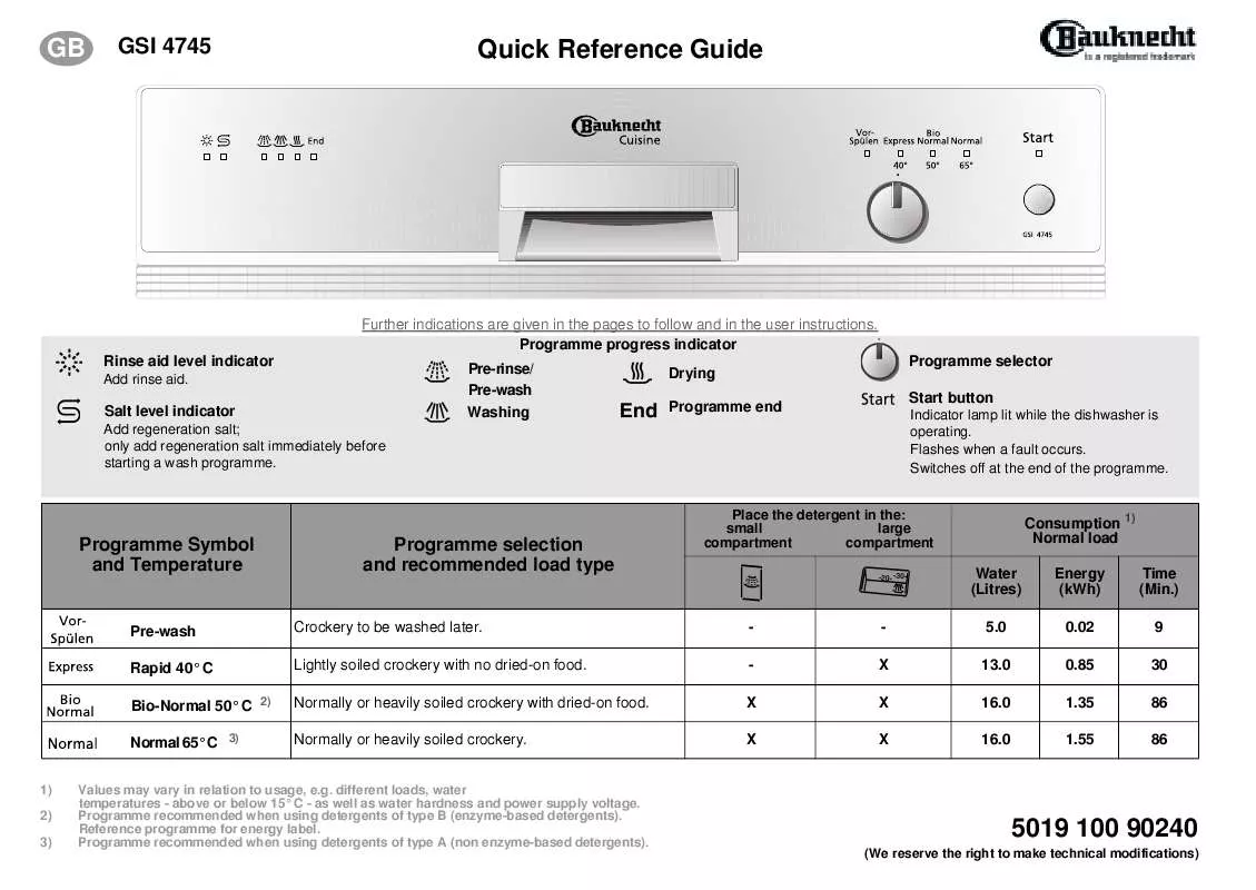 Mode d'emploi WHIRLPOOL GSI 4745 CTW-SW