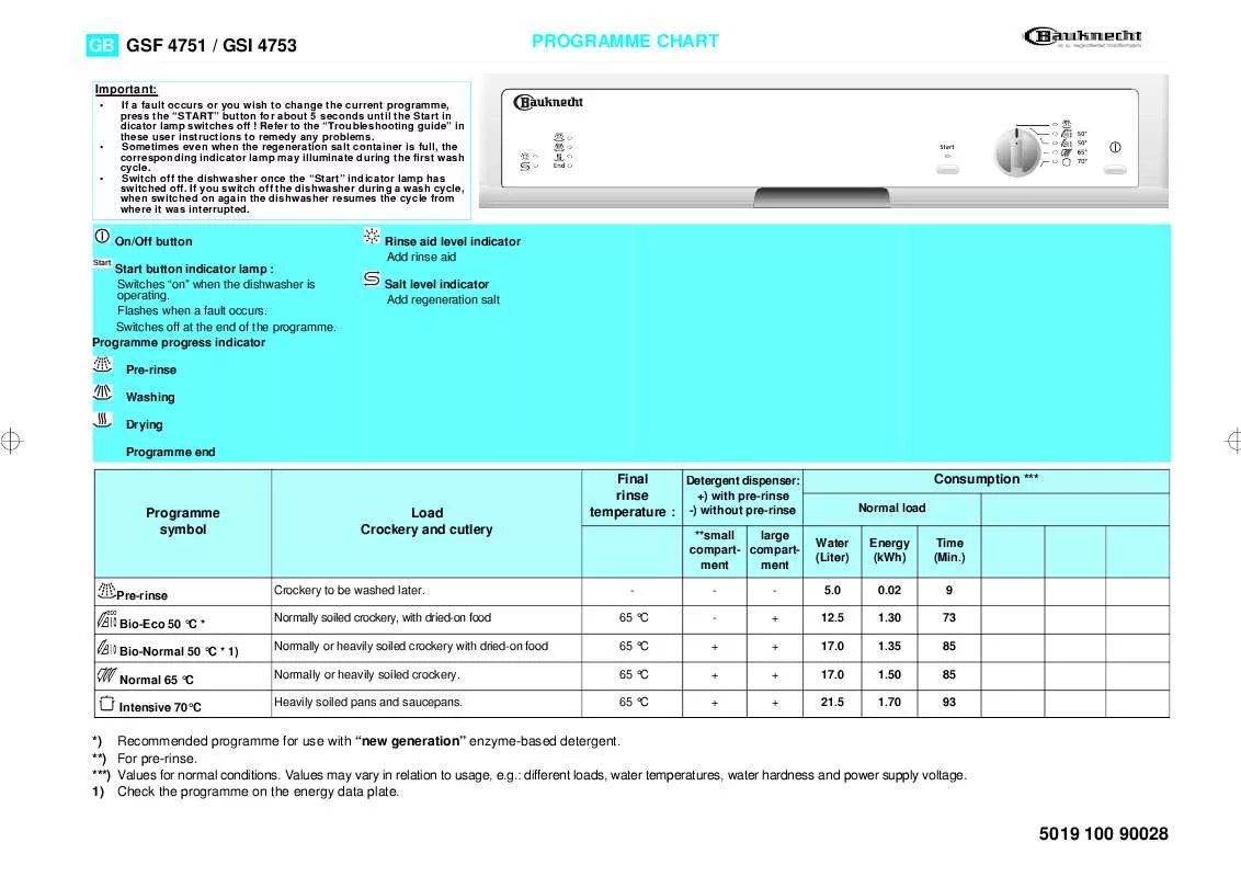 Mode d'emploi WHIRLPOOL GSI 4753/1 SW