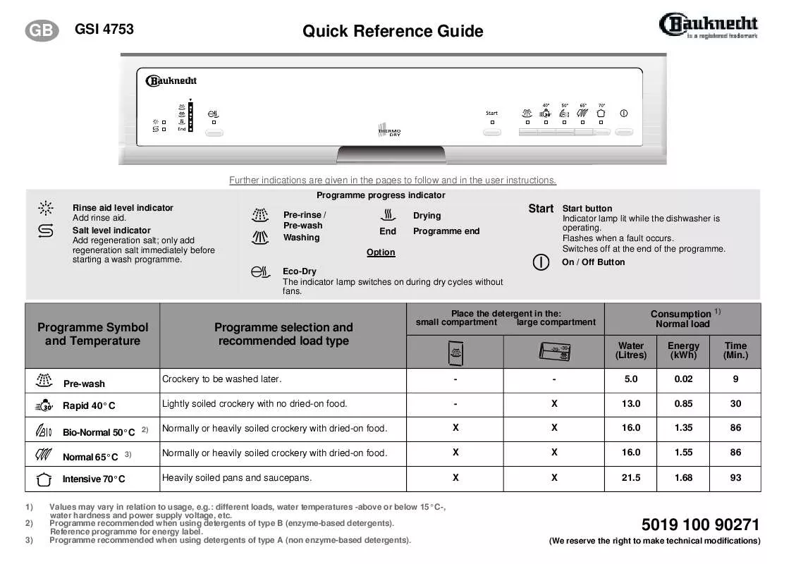 Mode d'emploi WHIRLPOOL GSI 4753/3 TW-IN