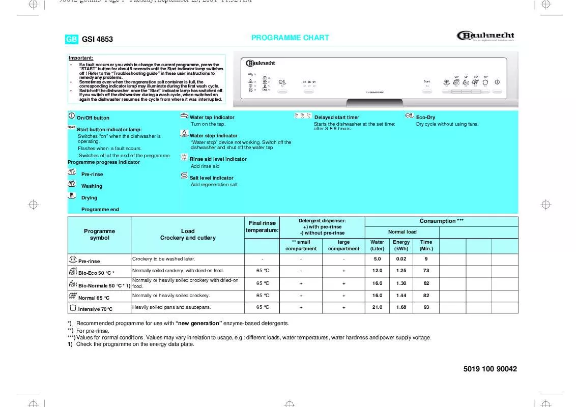 Mode d'emploi WHIRLPOOL GSI 4853/1 TW-SW