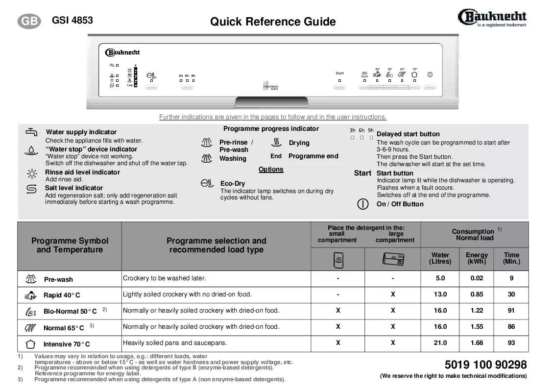 Mode d'emploi WHIRLPOOL GSI 4853/3 TW-BR