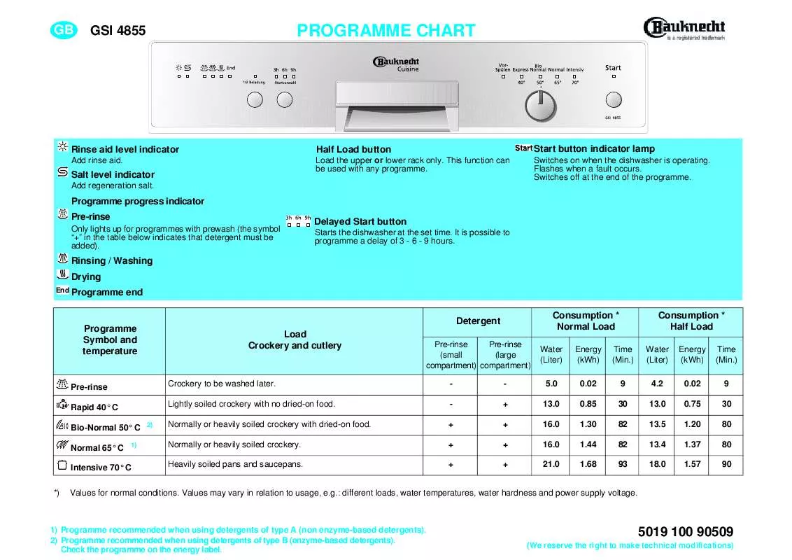 Mode d'emploi WHIRLPOOL GSI 4855 CTW- WS