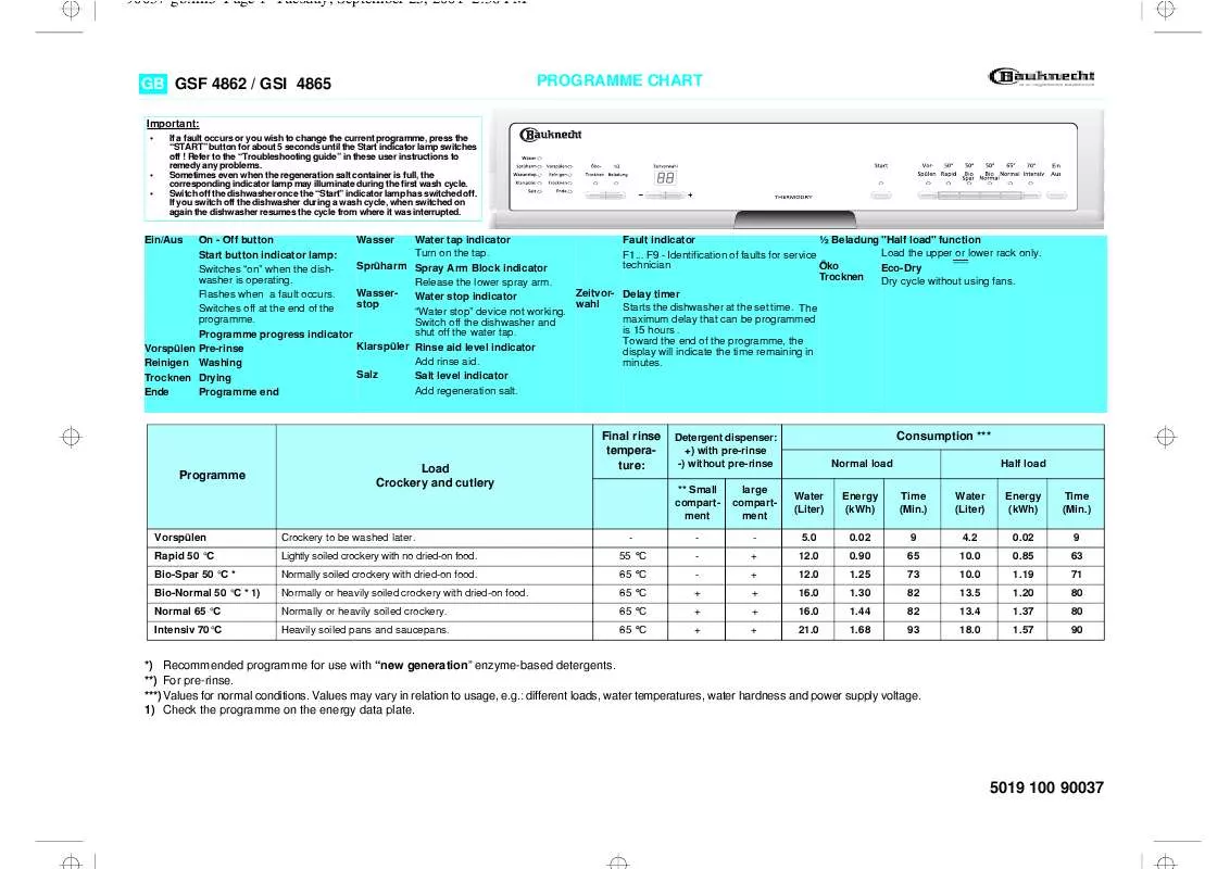 Mode d'emploi WHIRLPOOL GSI 4865 TW-BR