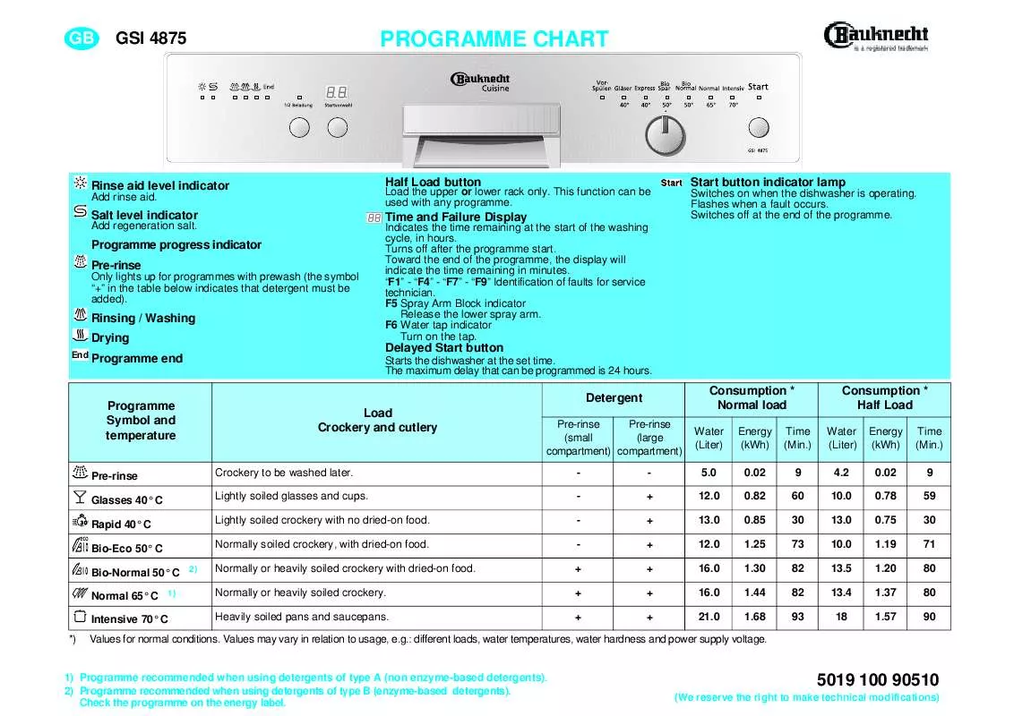 Mode d'emploi WHIRLPOOL GSI 4875 CTW-IN