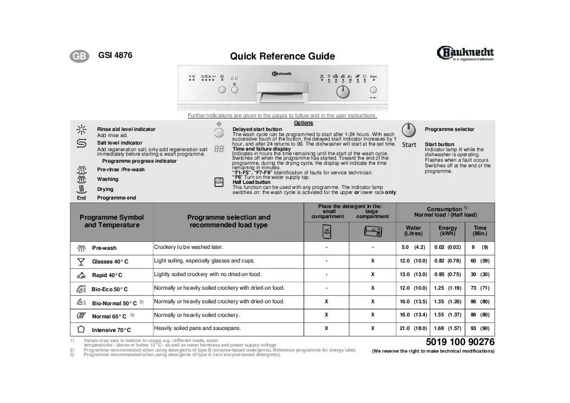 Mode d'emploi WHIRLPOOL GSI 4876 CTW-WS