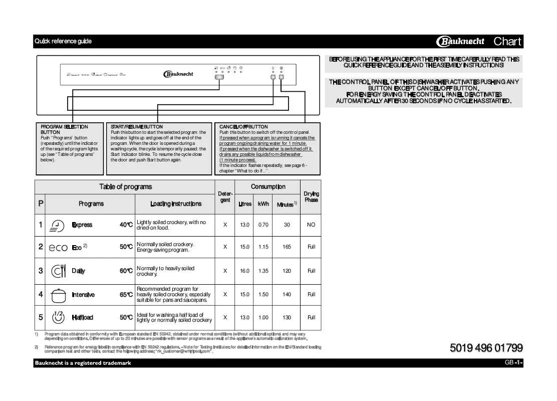 Mode d'emploi WHIRLPOOL GSI 50002 SL