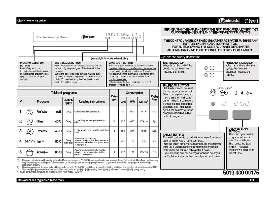 Mode d'emploi WHIRLPOOL GSI 5521 SW