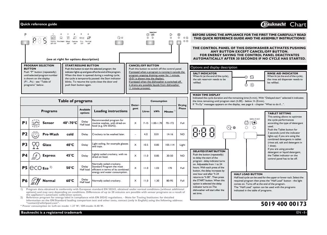 Mode d'emploi WHIRLPOOL GSI 5534 IN