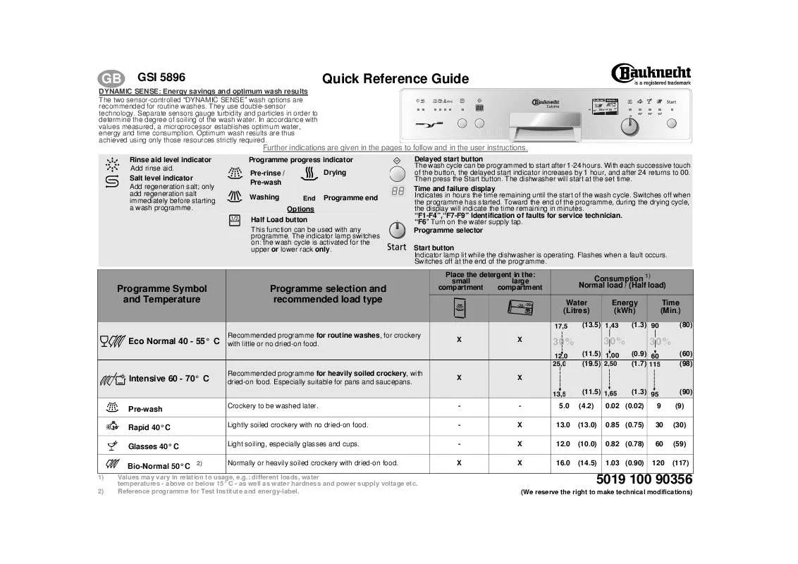 Mode d'emploi WHIRLPOOL GSI 5896/1 CTW-IN