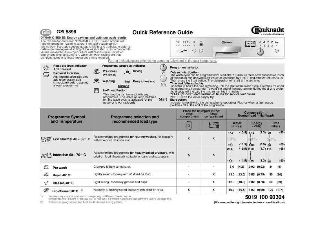 Mode d'emploi WHIRLPOOL GSI 5896 CTW-SW