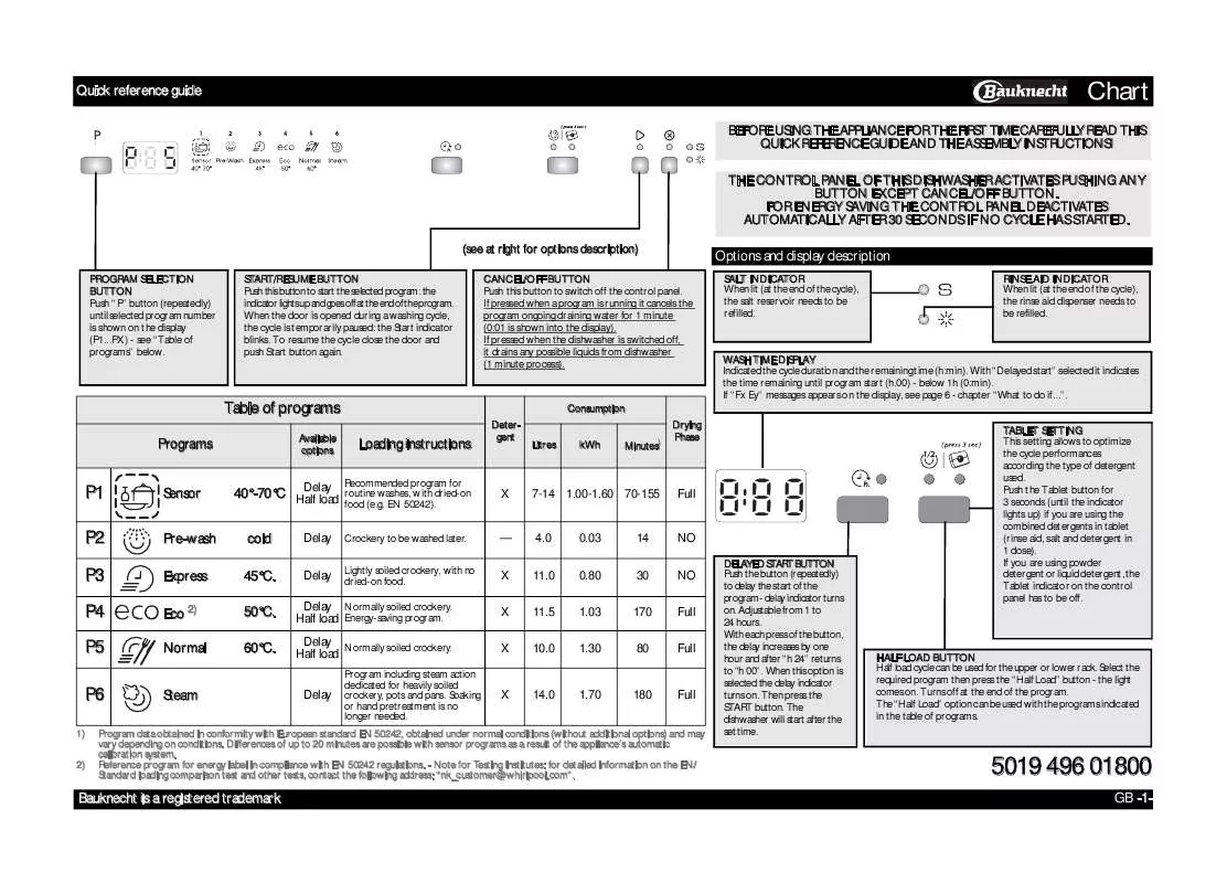 Mode d'emploi WHIRLPOOL GSI 61202 DI A IN