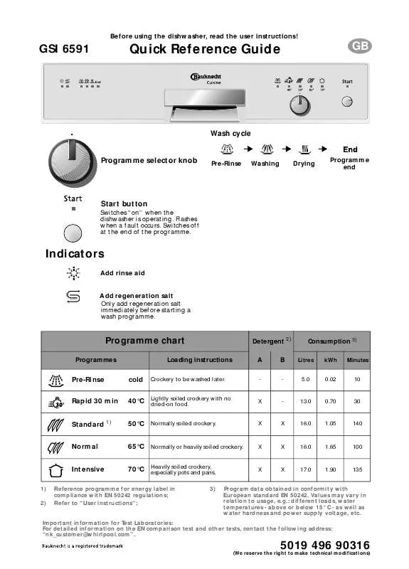 Mode d'emploi WHIRLPOOL GSI 6591 C-AL