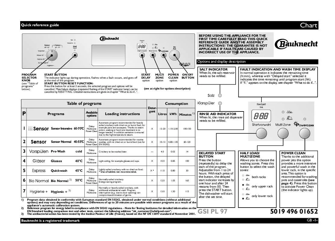 Mode d'emploi WHIRLPOOL GSI PL 97 IN