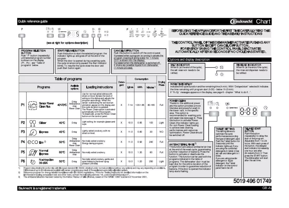 Mode d'emploi WHIRLPOOL GSI PLATINUM 4 PT