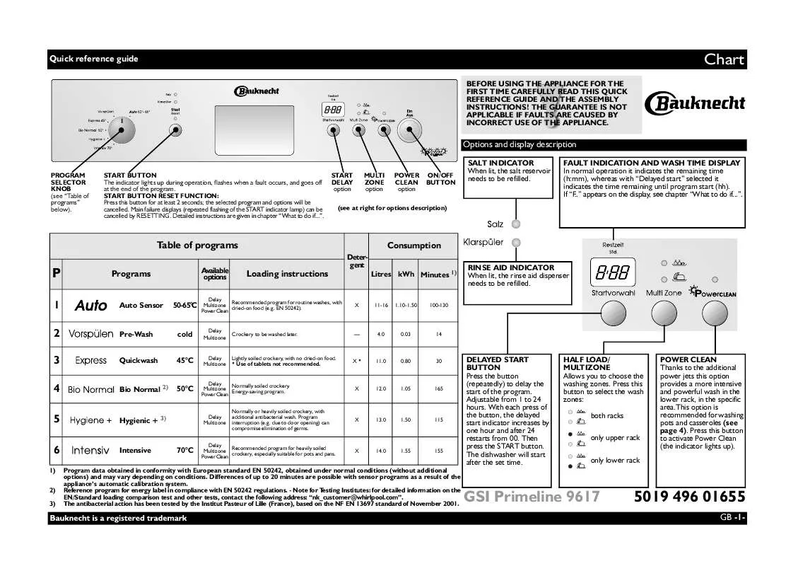 Mode d'emploi WHIRLPOOL GSI PRIMELINE 9617 IN